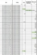业内专家谈特斯拉事故数据：制动起到作