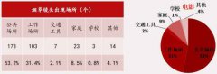 烟草镜头过多 电影《南方车站的聚会》获